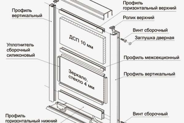 Омгомг зеркало